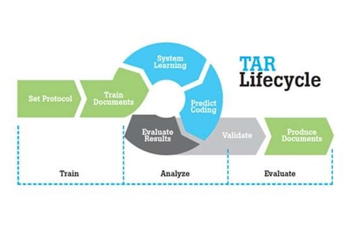 tar