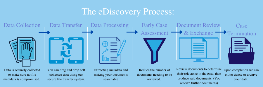 The eDiscovery Process Bigger