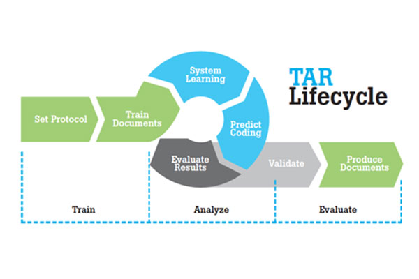 What is TAR?